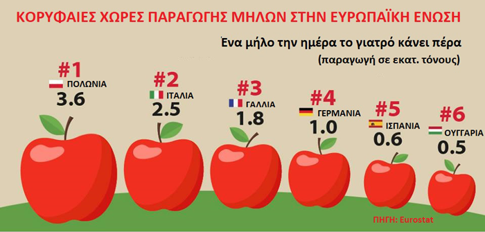 mila-paragogi-europi