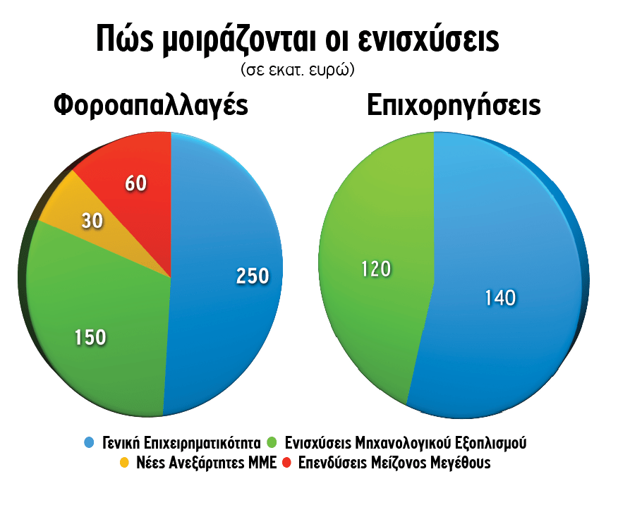 pita-anaptyxiakos-agora-agrotes-min (1)