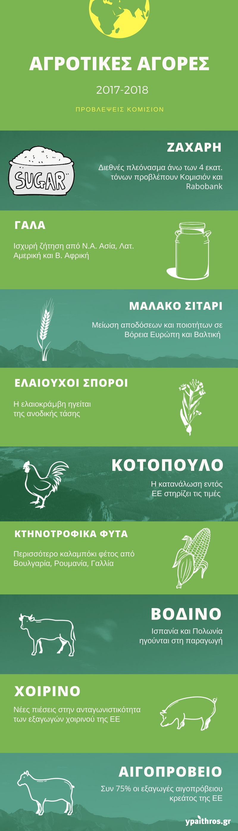 Η φθινοπωρινή έκθεση βραχυπρόθεσμων προβλέψεων της Κομισιόν για τις αγροτικές αγορές (infographic) Η φθινοπωρινή έκθεση βραχυπρόθεσμων προβλέψεων της Κομισιόν για τις αγροτικές αγορές (infographic)