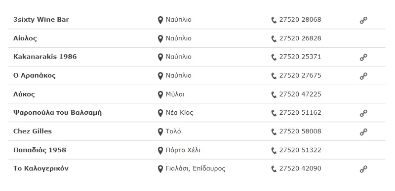Επτά μαγικοί δρόμοι θα σας οδηγήσουν στους αρχαιότερους αμπελώνες της Πελοποννήσου