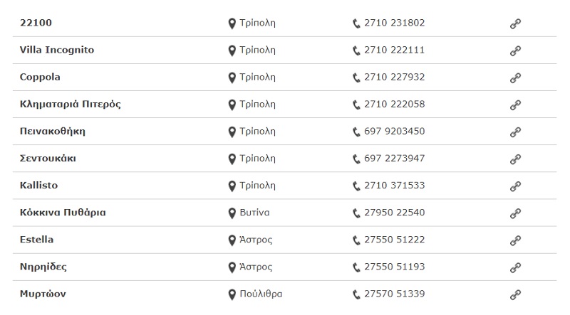 Επτά μαγικοί δρόμοι θα σας οδηγήσουν στους αρχαιότερους αμπελώνες της Πελοποννήσου