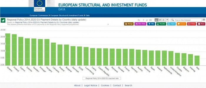 Κ. Κρέτσου: Καλύτερες επιδόσεις υλοποίησης προγραμμάτων 2014-2020 η Ελλάδα