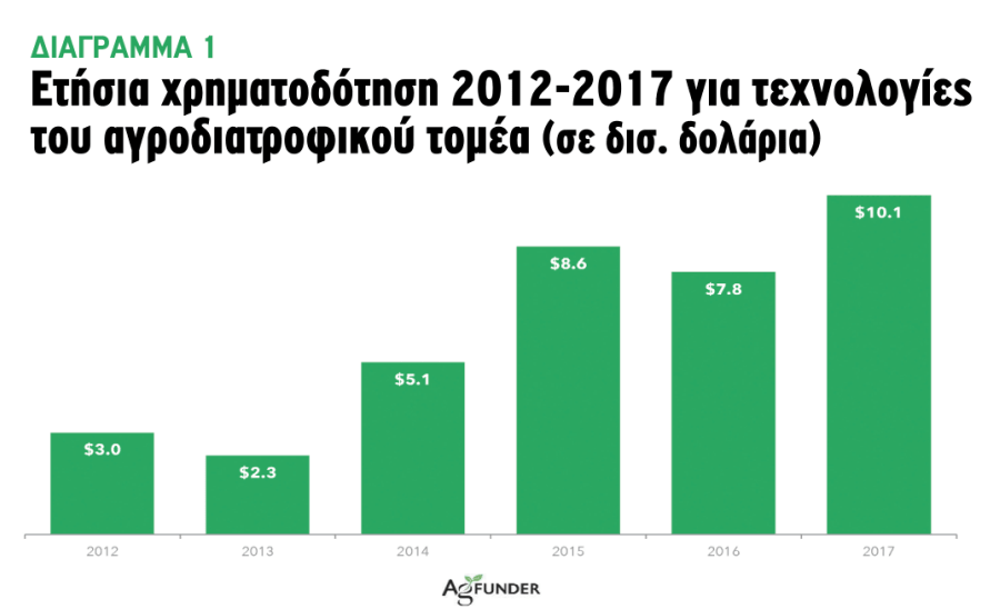 agrotikes-texnologies-infographic-min