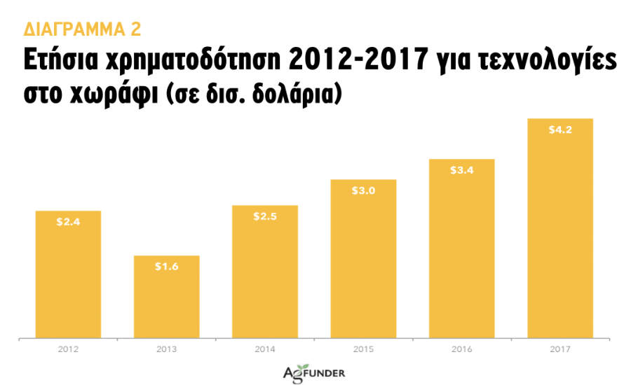 agrotikes-texnologies-infographic2-min