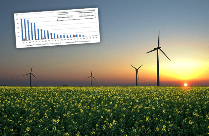 ananeosimes-piges-energeias-agrotikes-perioxes-min ananeosimes-piges-energeias-agrotikes-perioxes-min