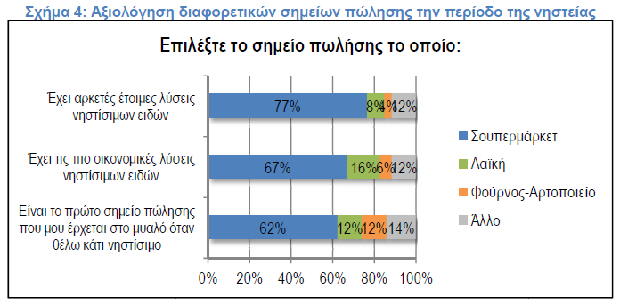 sarakosti-nisteia-erevna