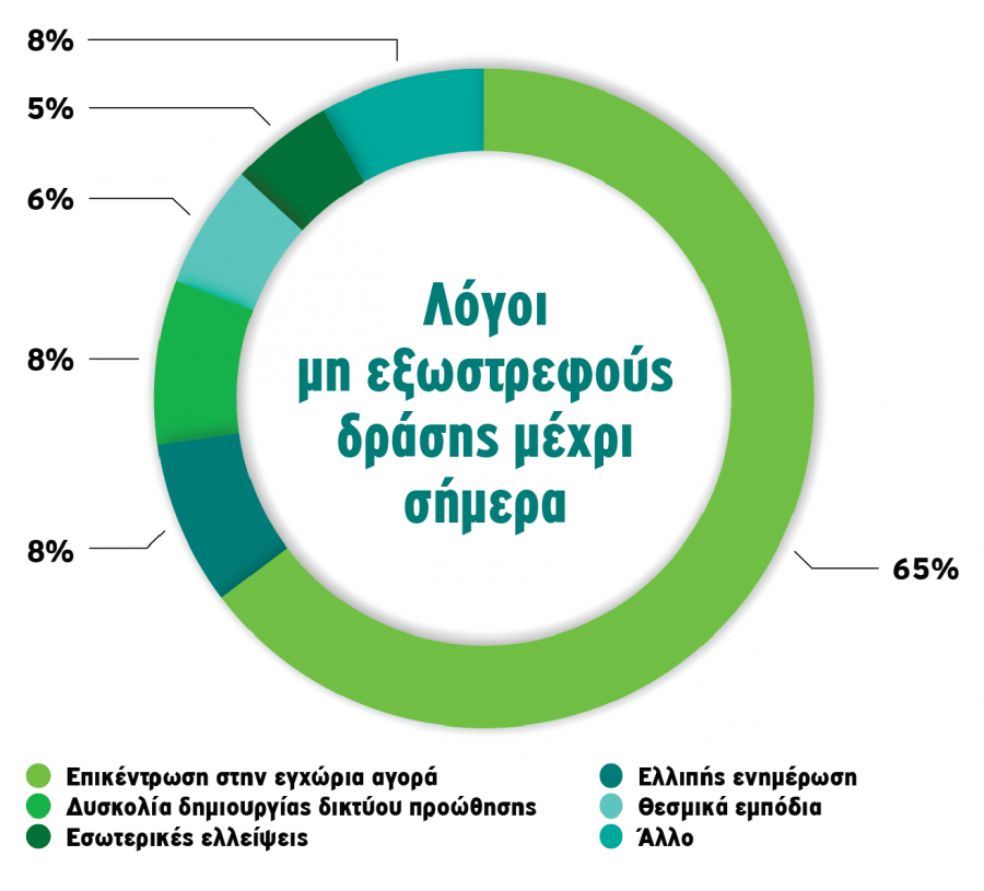 infographic-exagoges-min