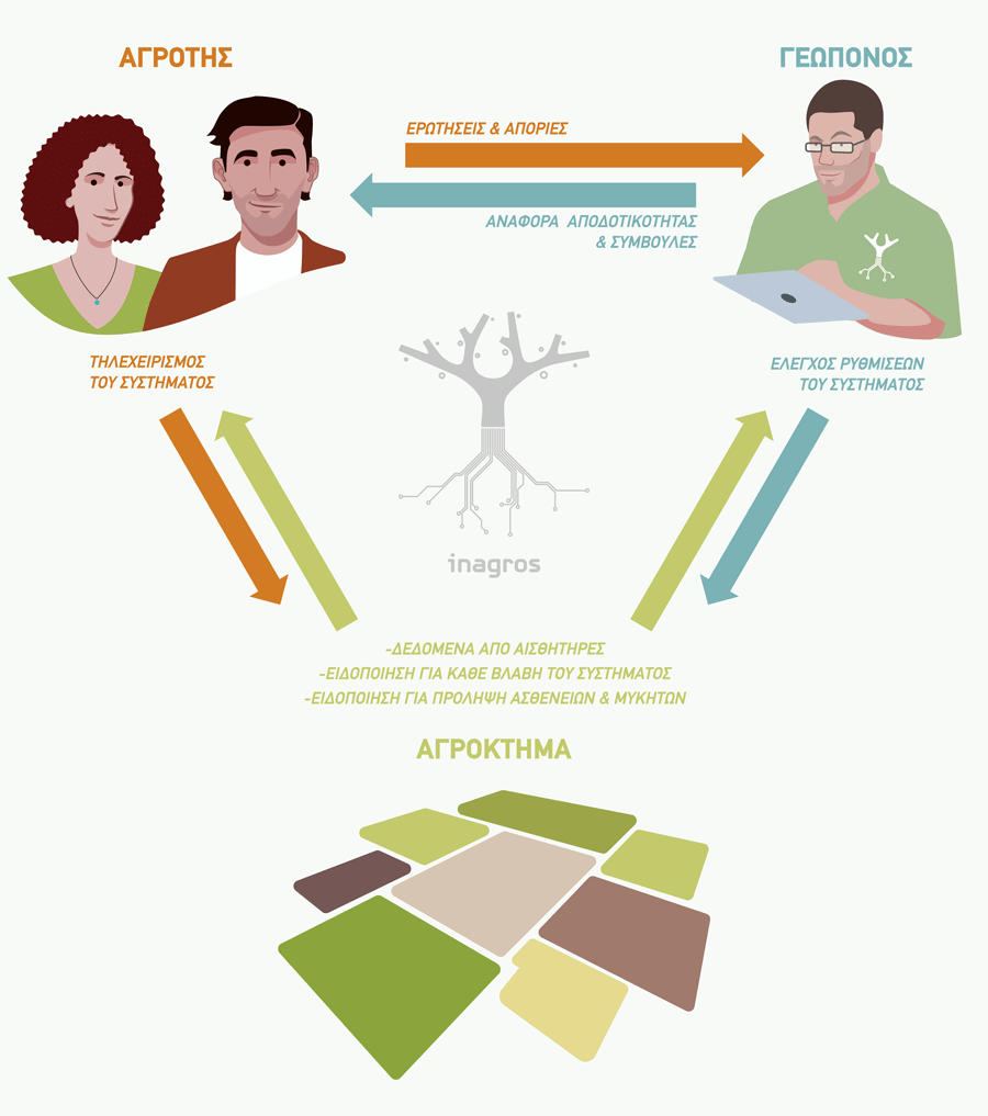 Inagros: Γιατί η πρόληψη είναι καλύτερη από τη θεραπεία