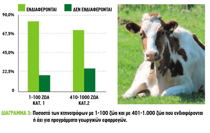 erevna-ktinotrofia3-min