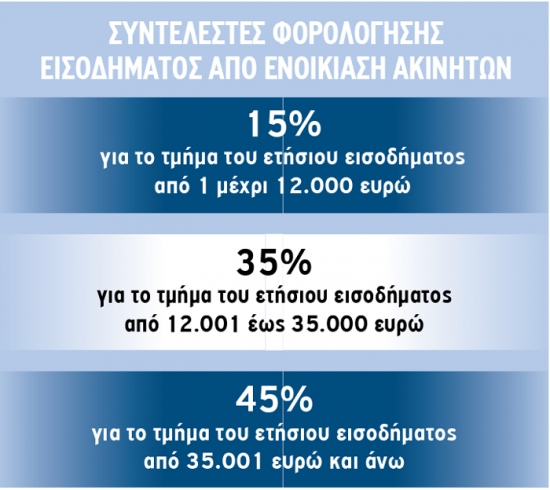 forologia-agroton-infographic
