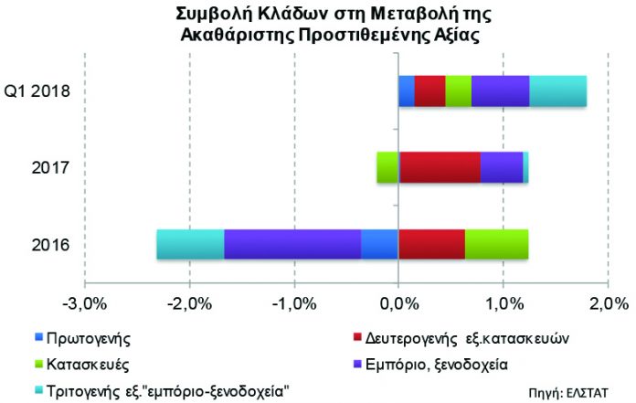 Χαμηλό βαθμό στο branding των αγροτικών προϊόντων της παίρνει η Ελλάδα