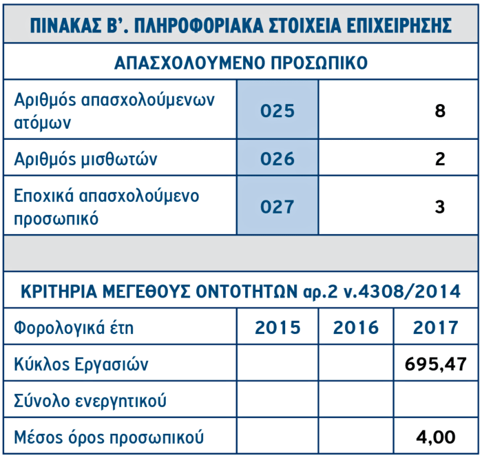 pinakas-forologikes-diloseis-agroton-min