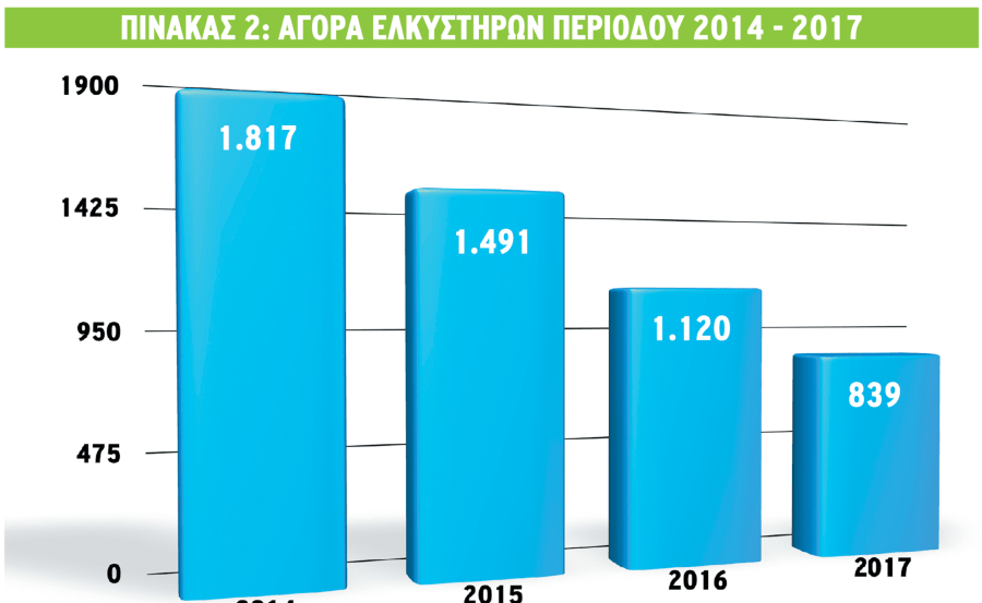 Η παρούσα κατάσταση στην ελληνική αγορά γεωργικών ελκυστήρων