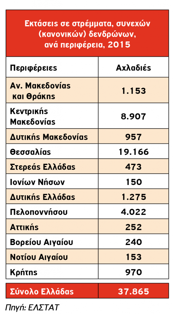 axladia-paragogi-poikilies