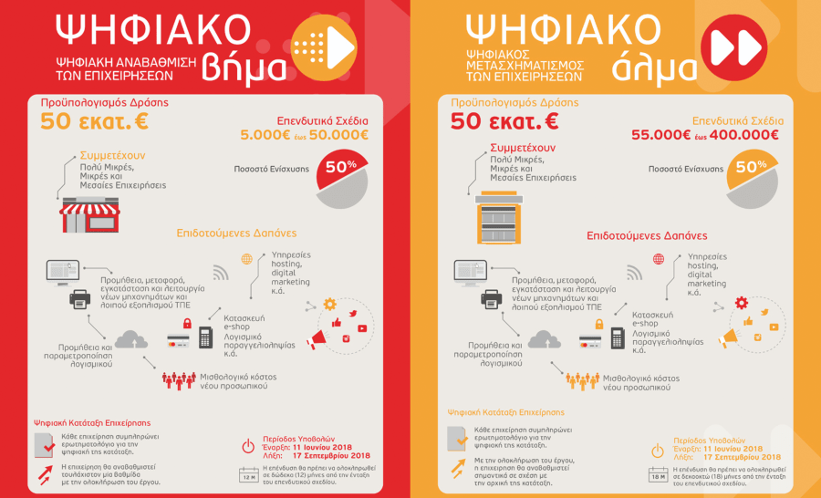psifiako-vima-psifiako-alma-parataseis-stin-ypovoli-aitiseon-kai-enstaseon-en-meso-therous-131620