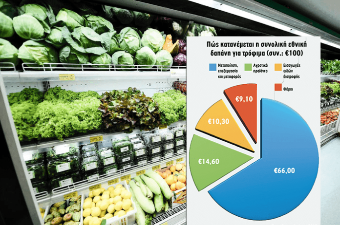 supermarket-laxanika-rafi-min supermarket-laxanika-rafi-min