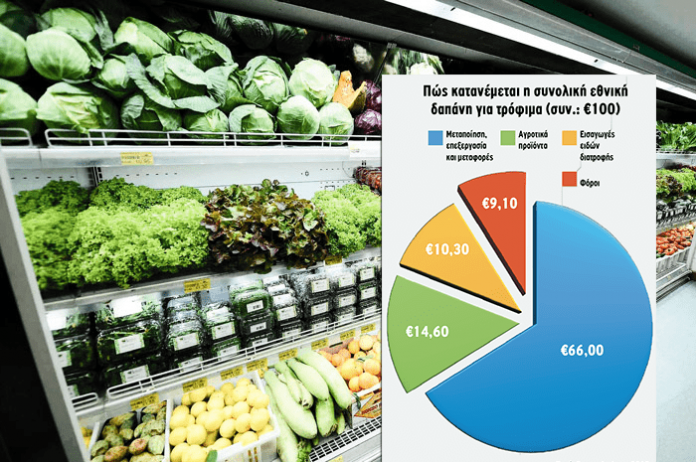 supermarket-laxanika-rafi-min