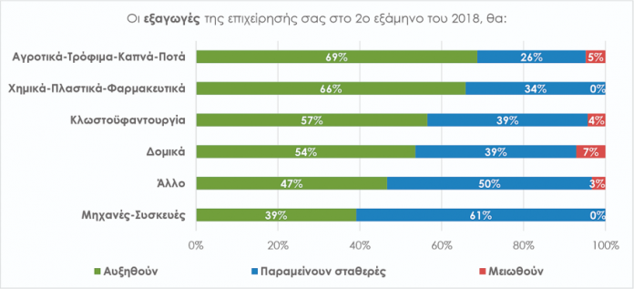 SEVE, trade confidence-19