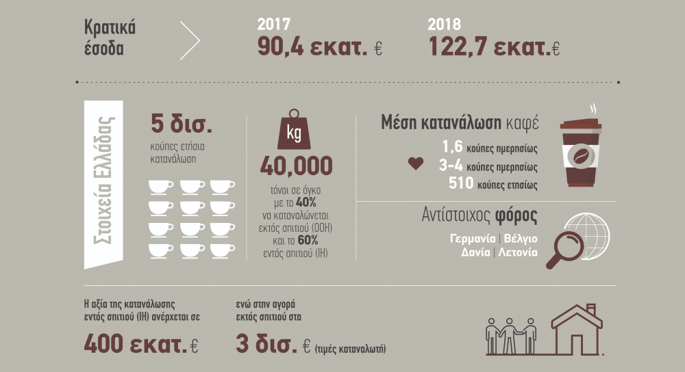 pano-30-i-timi-tou-ellinikou-kafe-apo-ton-eidiko-foro-katanalosis-150315