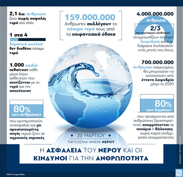 nero-gia-olous-eos-to-etos-2030-to-thema-tis-pagkosmias-imeras-nerou-2019-152392