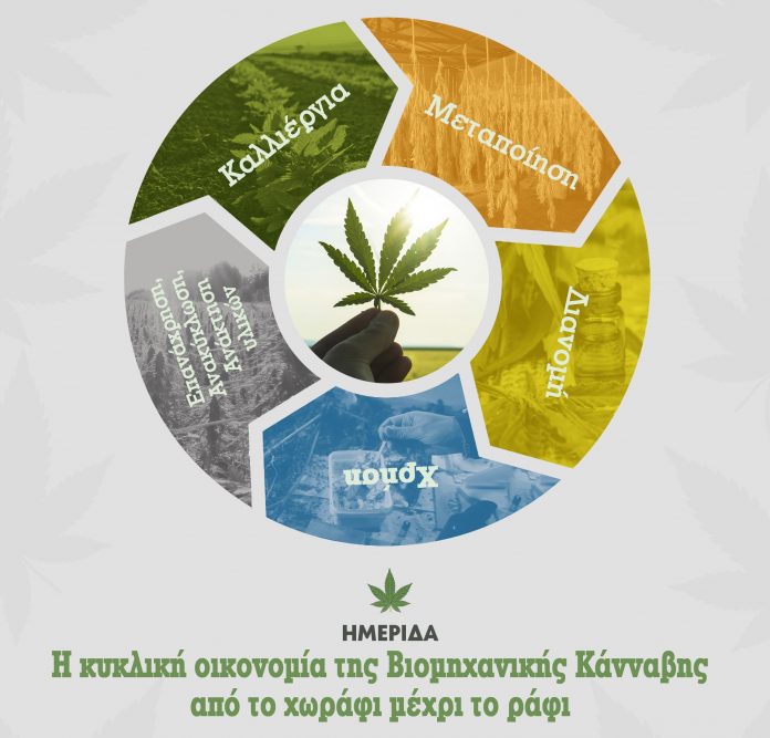 Ημερίδα για την κυκλική οικονομία της βιομηχανικής κάνναβης το Σάββατο 20/4 Ημερίδα για την κυκλική οικονομία της βιομηχανικής κάνναβης το Σάββατο 20/4