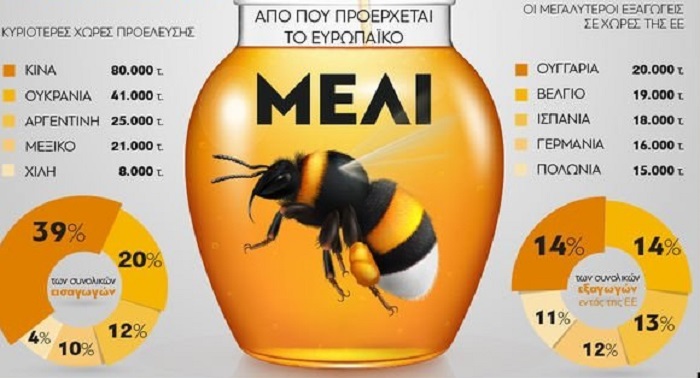 apo-pou-proerchetai-to-evropaiko-meli-166459