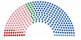 Εκλογές: Τα τελικά αποτελέσματα- ποιοι εκλέγονται βουλευτές