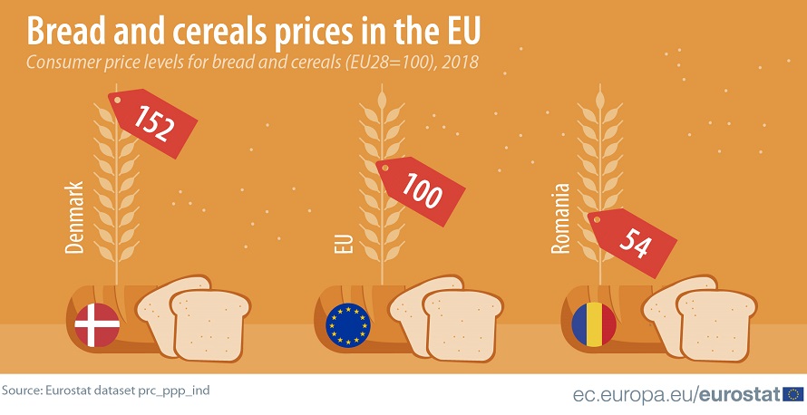 eurostat-akrivo-to-elliniko-psomi-171530