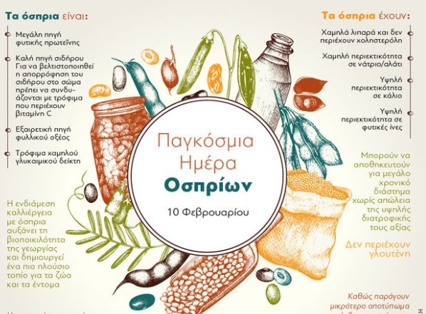 pagkosmia-imera-osprion-i-10i-fevrouariou-187889