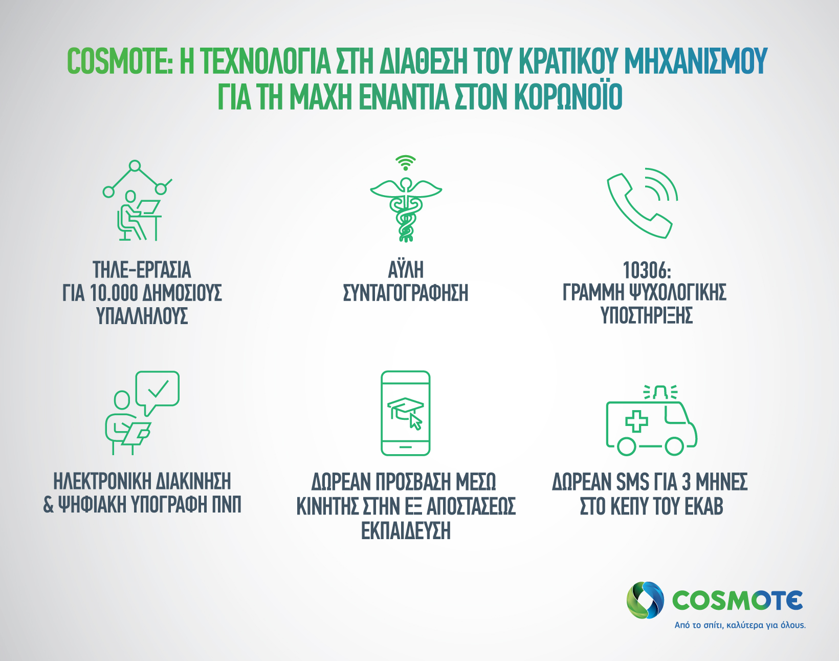 cosmote-i-technologia-sti-diathesi-tou-kratikou-michanismou-gia-ti-machi-enantia-ston-koronoio-194617