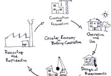 Εγκρίθηκε η 2η φάση για το έργο “Circular Building Cities» για την κυκλική οικονομία
