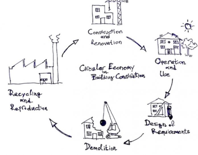 Εγκρίθηκε η 2η φάση για το έργο “Circular Building Cities» για την κυκλική οικονομία