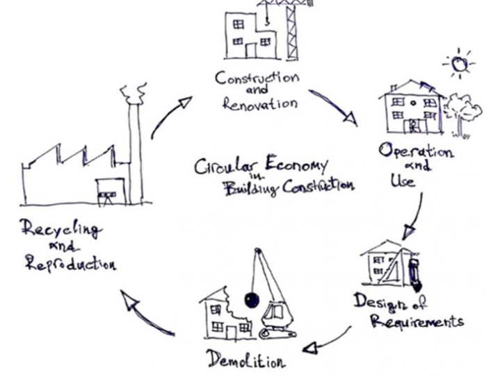 Εγκρίθηκε η 2η φάση για το έργο “Circular Building Cities» για την κυκλική οικονομία Εγκρίθηκε η 2η φάση για το έργο “Circular Building Cities» για την κυκλική οικονομία