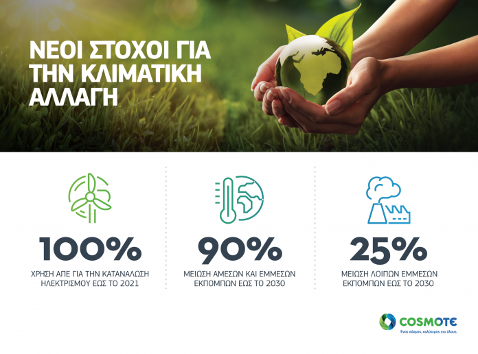 Cosmote: 100% χρήση ΑΠΕ για τις ανάγκες του Ομίλου έως το 2021