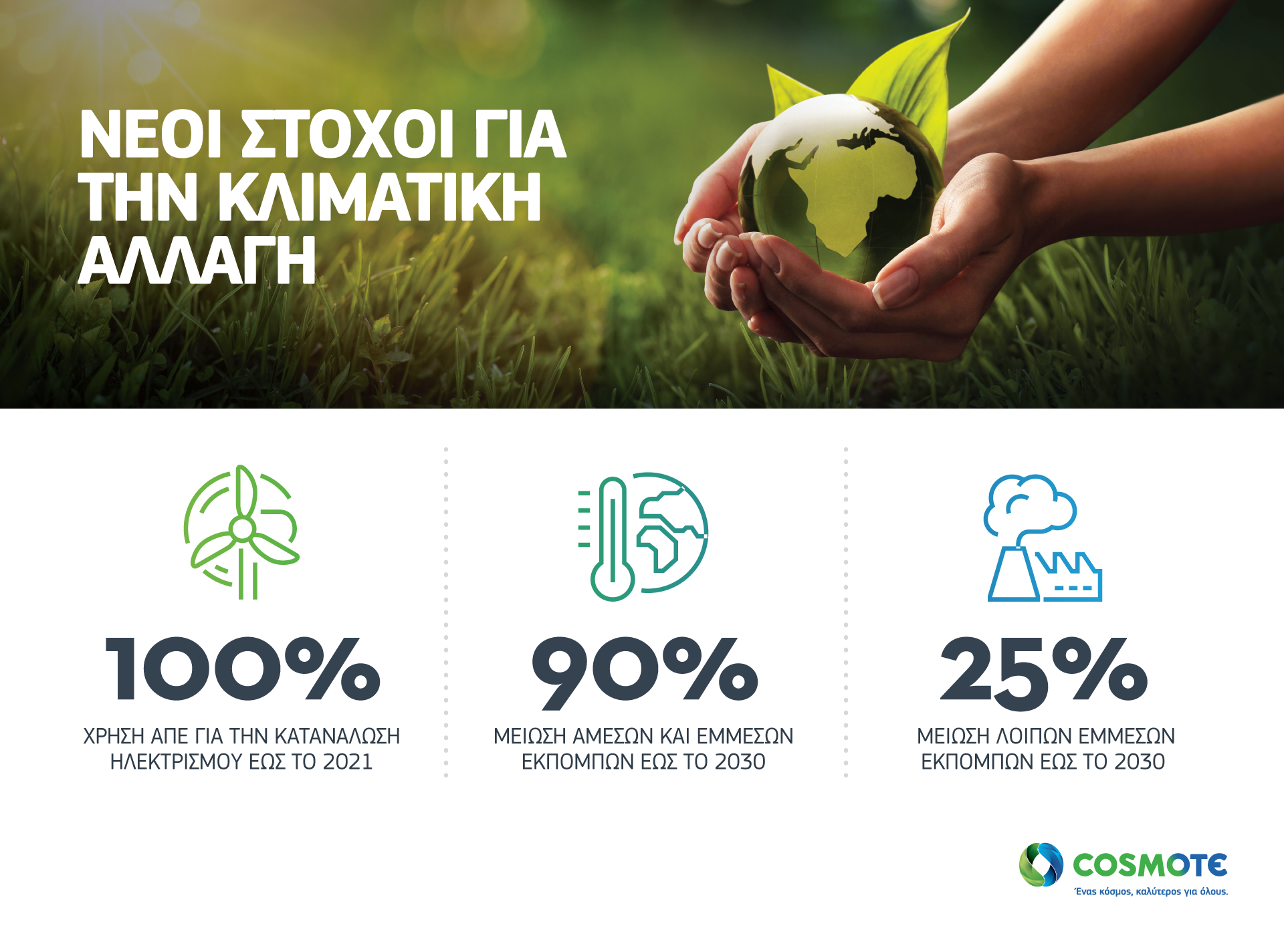cosmote-100-chrisi-ape-gia-tis-anagkes-tou-omilou-eos-to-2021-199462