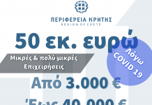 Περιφέρεια Κρήτης: 50 εκατ. ευρώ για μικρές και πολύ μικρές επιχειρήσεις που επλήγησαν από την πανδημία