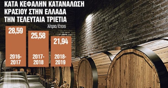Απούλητοι 45.000 τόνοι κρασιού - Για καταστροφή κάνουν λόγο οι οινοποιητικοί φορείς Απούλητοι 45.000 τόνοι κρασιού - Για καταστροφή κάνουν λόγο οι οινοποιητικοί φορείς