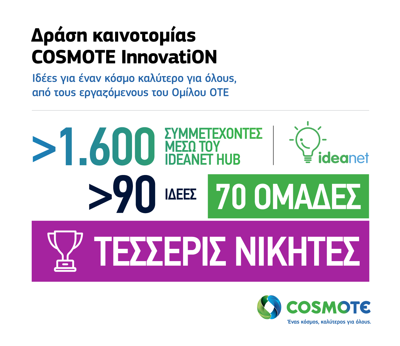 cosmote-innovation-kainotomes-idees-gia-enan-kosmo-kalytero-gia-olous-211166