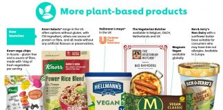 Σε πωλήσεις ύψους 1 δισ. ευρώ στα plant-based κρέατα και γαλακτοκομικά στοχεύει η Unilever