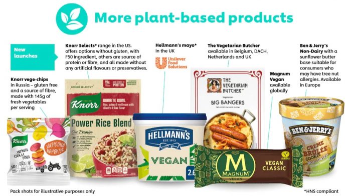 Σε πωλήσεις ύψους 1 δισ. ευρώ στα plant-based κρέατα και γαλακτοκομικά στοχεύει η Unilever Σε πωλήσεις ύψους 1 δισ. ευρώ στα plant-based κρέατα και γαλακτοκομικά στοχεύει η Unilever
