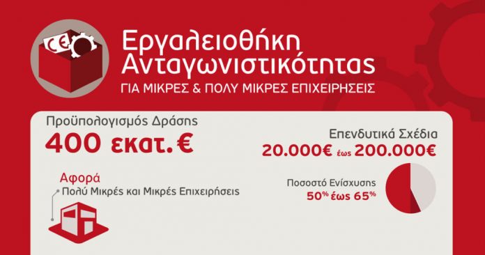 «Εργαλειοθήκη Ανταγωνιστικότητας Μικρών και Πολύ Μικρών Επιχειρήσεων»: Διευκρίνιση για την συμπλήρωση αιτήσεων