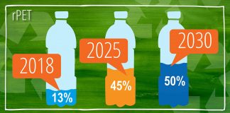 Χρήση μπουκαλιών αποκλειστικά από ανακυκλωμένο πλαστικό (rPet) από την PepsiCo
