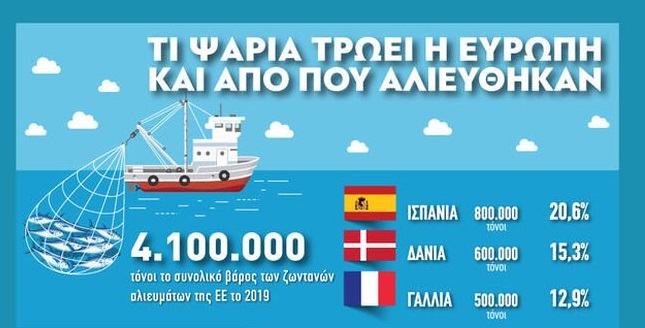 ti-psaria-troei-i-evropi-kai-apo-pou-proerchontai-220915