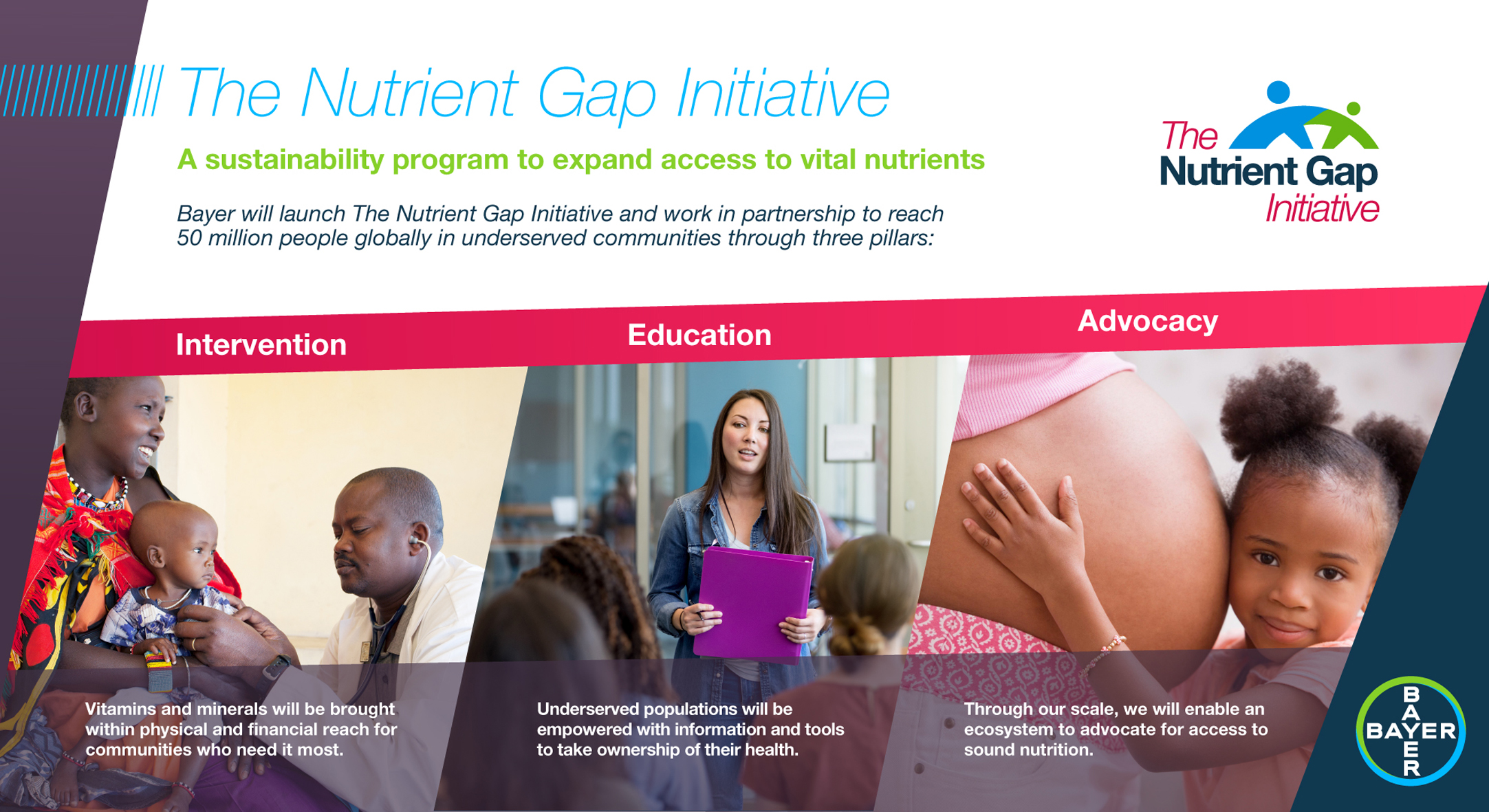 bayer-nutrient-gap-prosvasi-se-vitamines-kai-metallika-stoicheia-se-50-ekat-anthropous-etisios-eos-to-2030-223229
