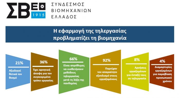 ereyna-sbe-efarmogi-tilergasias-problimatizei-biomixania