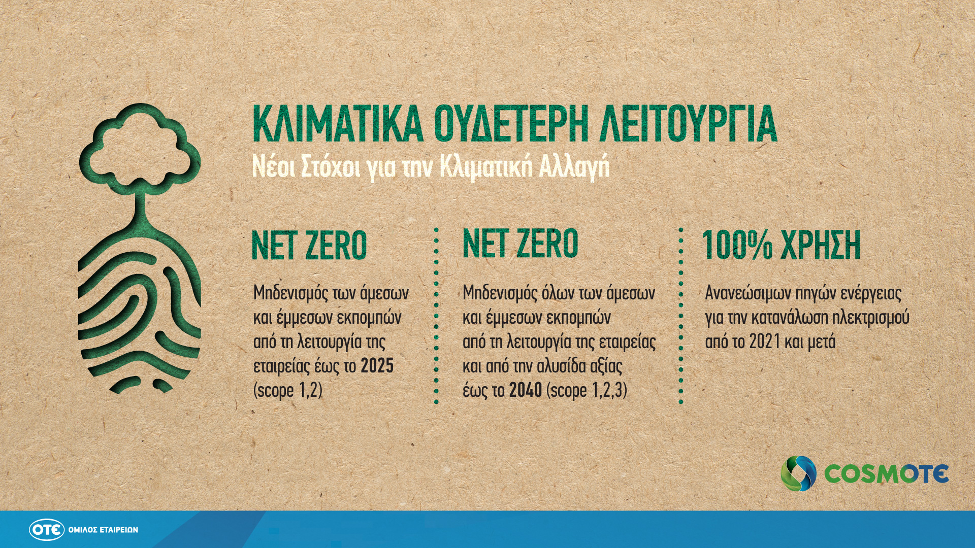 cosmote-desmefsi-gia-mideniko-anthrakiko-apotypoma-gia-tin-antimetopisi-tis-klimatikis-allagis-234694