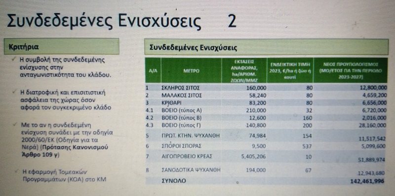 syndedemenes-treis-katigories-gia-to-voeio-apo-to-2023-aichmes-livanou-pros-vouleftes-gia-prosthiki-allon-proionton-247502