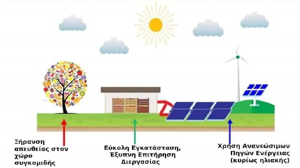 florina-exypnos-iliakos-xirantiras-frouton-fernei-exoikonomisi-energeias-kai-perissotera-esoda-261653