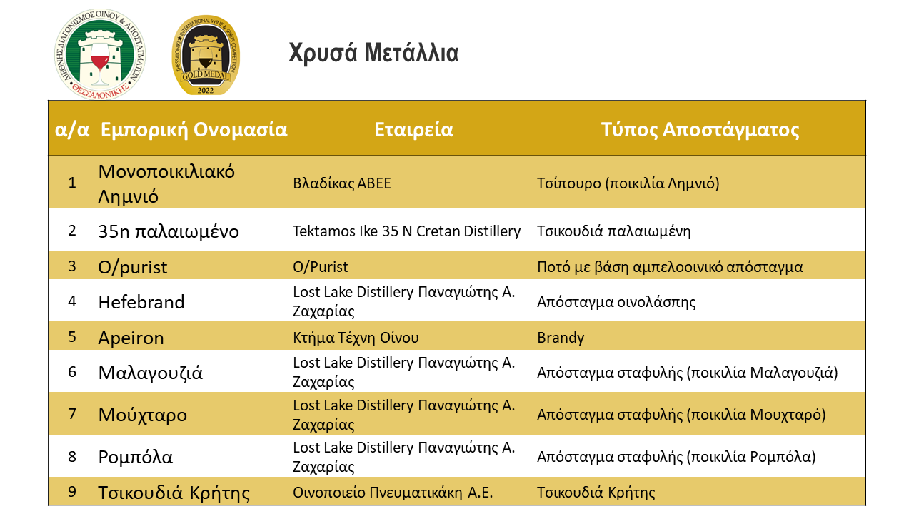 seaop-ta-apotelesmata-tou-8ou-diethni-diagonismou-apostagmaton-thessalonikis-263274