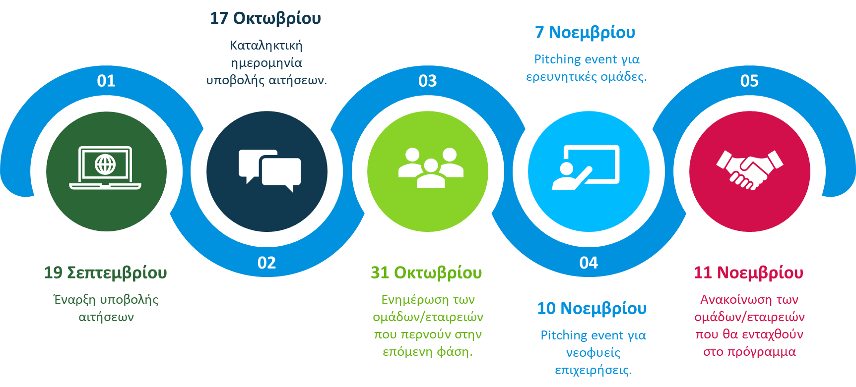 h-bayer-ellas-anakoinonei-tin-enarxi-tou-neou-kyklou-tou-ananeomenou-programmatos-level-upg4a-273024